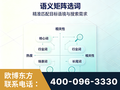 黔东南-语义矩阵选词