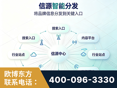 黔东南-信源智能分发