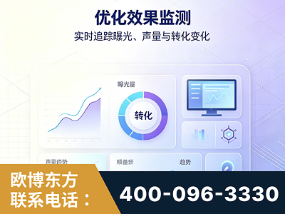 黔东南-优化效果监测