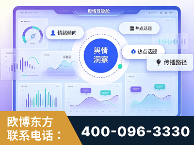 黔东南-品牌舆情分析