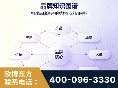 黔东南-品牌知识图谱