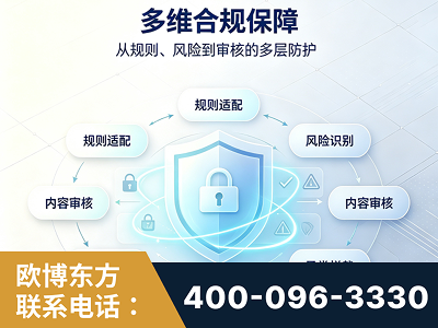 黔东南-多维合规保障