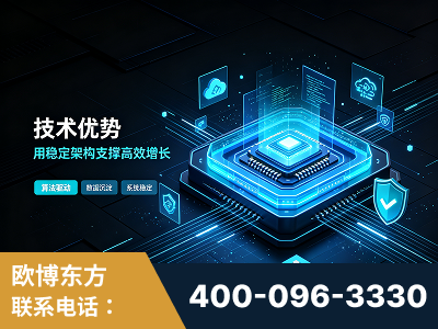黔东南-技术优势：全网语义优化先驱者，自研多个系统确保技术先进性