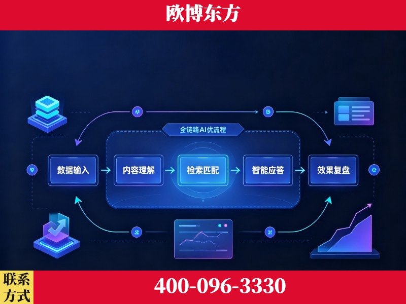 黔东南-品牌优化